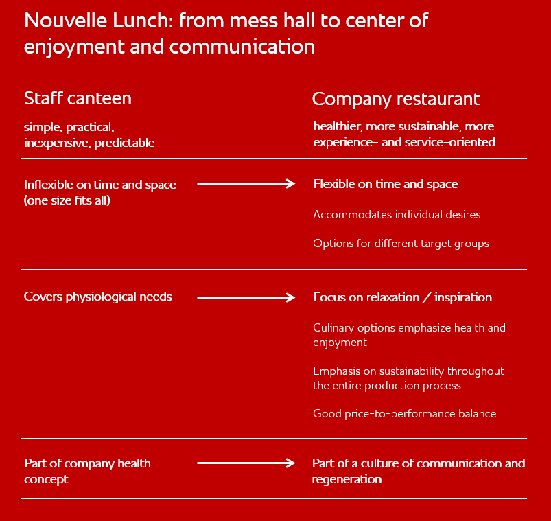 school canteen and staff canteen