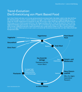 plant based food trend