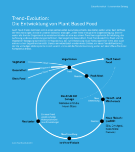 plant based food trend 