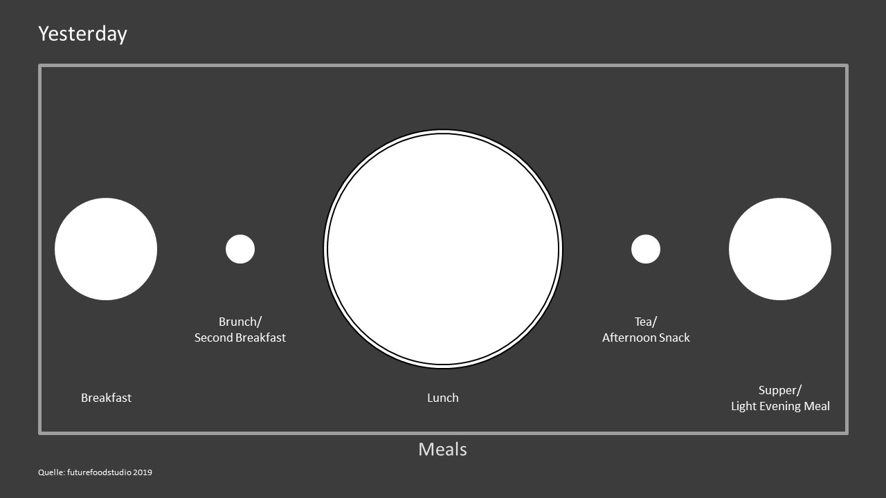 snackification mini meal trend