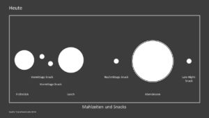 mini snacks mahlzeiten Trend