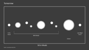 snackification mini meal trend Future food