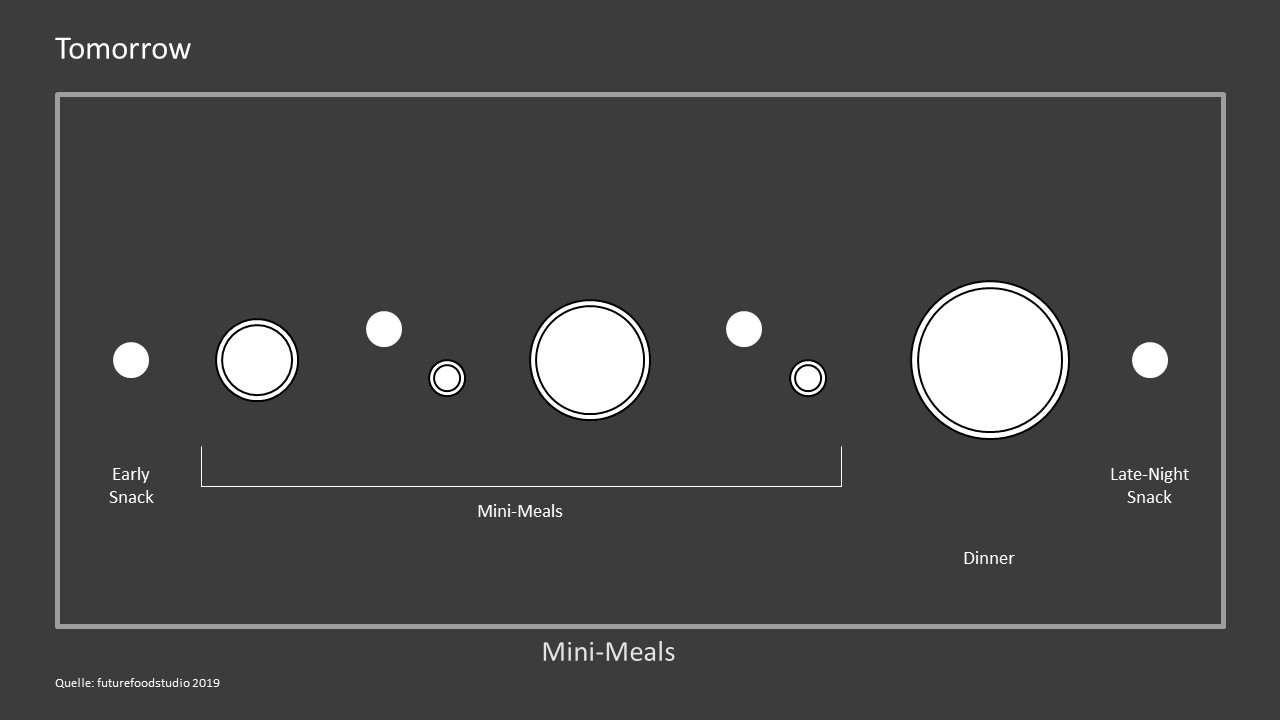 snackification mini meal trend Future food