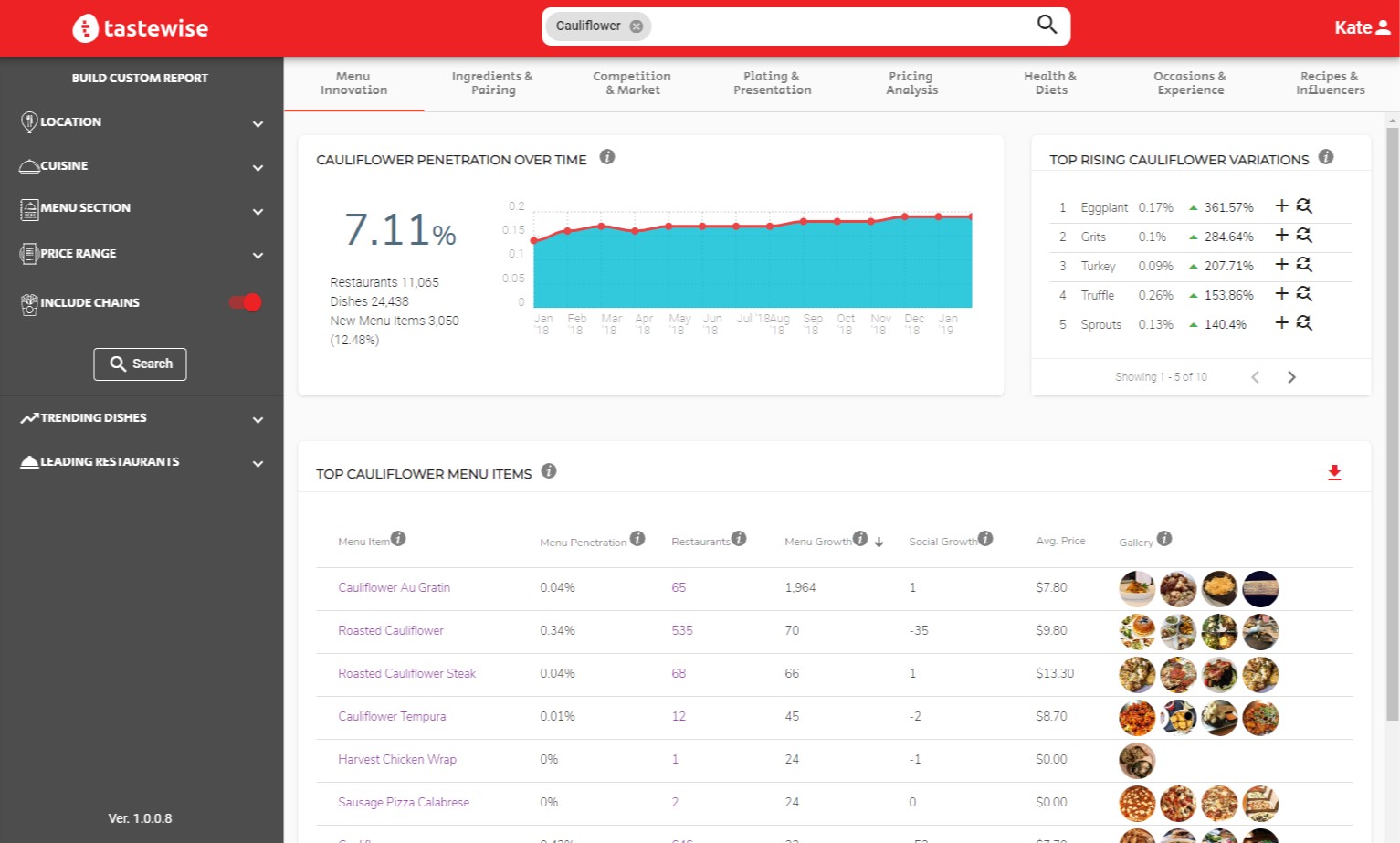 With the help of AI tastewise shows food menu trends.