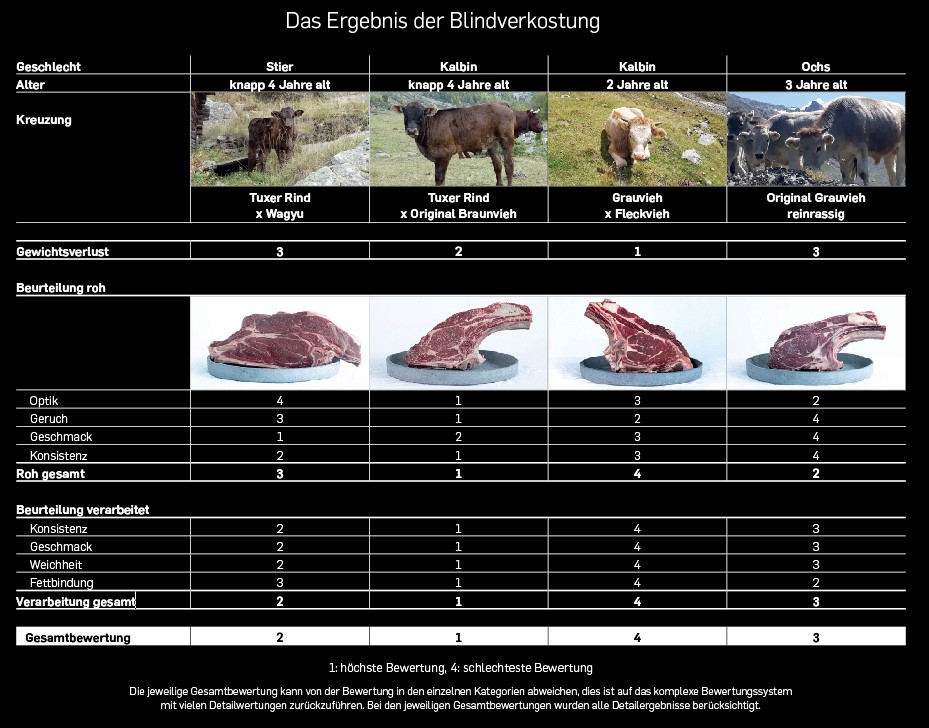 Wo bekomme ich Bio-Fleisch/Rindfleisch?