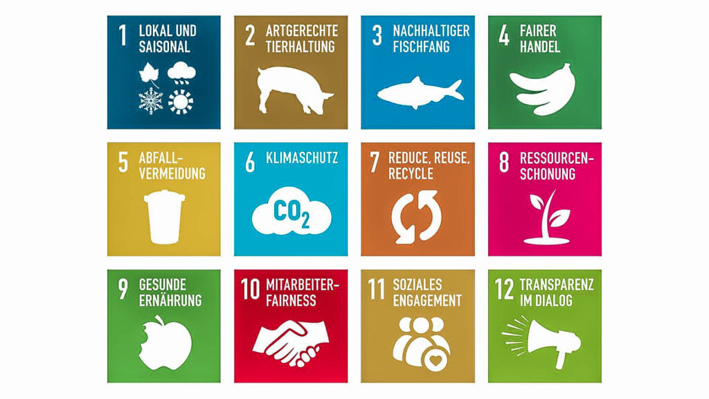 Das Greentable Label orientiert sich an den Nachhaltigkeitszielen der Vereinten Nationen