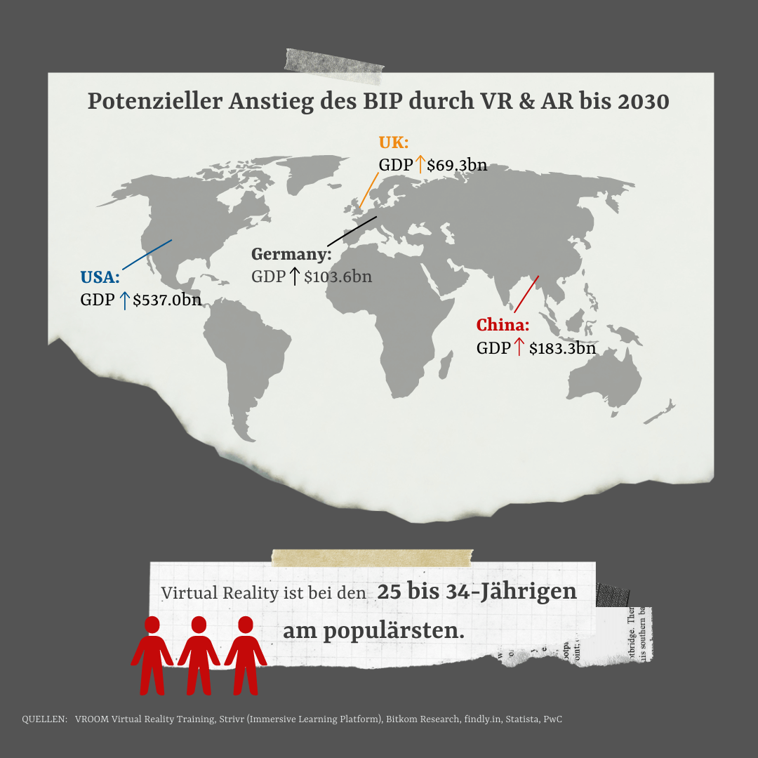 Potenzieller Anstieg des BIP durch VR & AR bis 2030