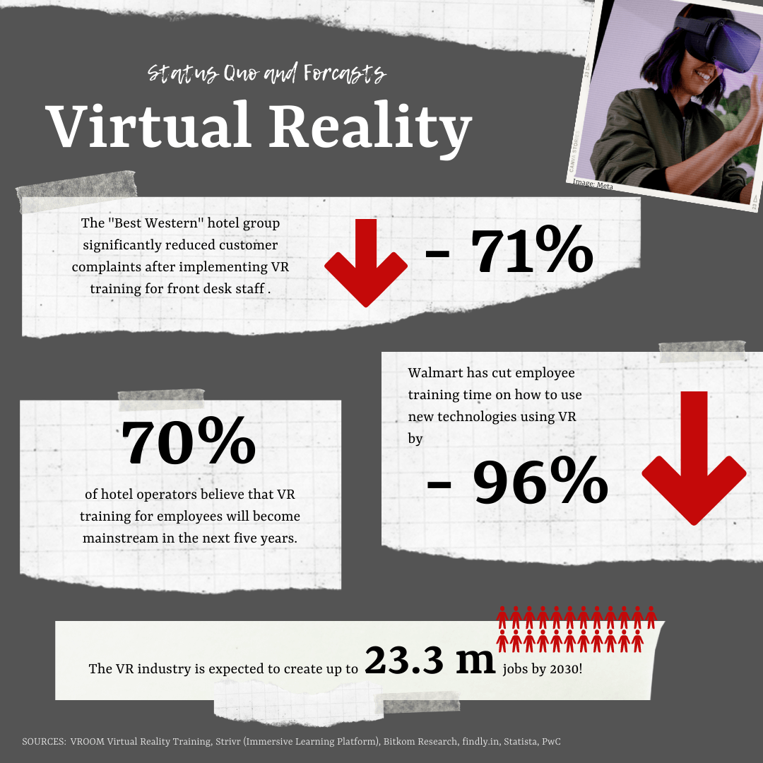 Facts and figures about virtual reality in the restaurant and hotel industry