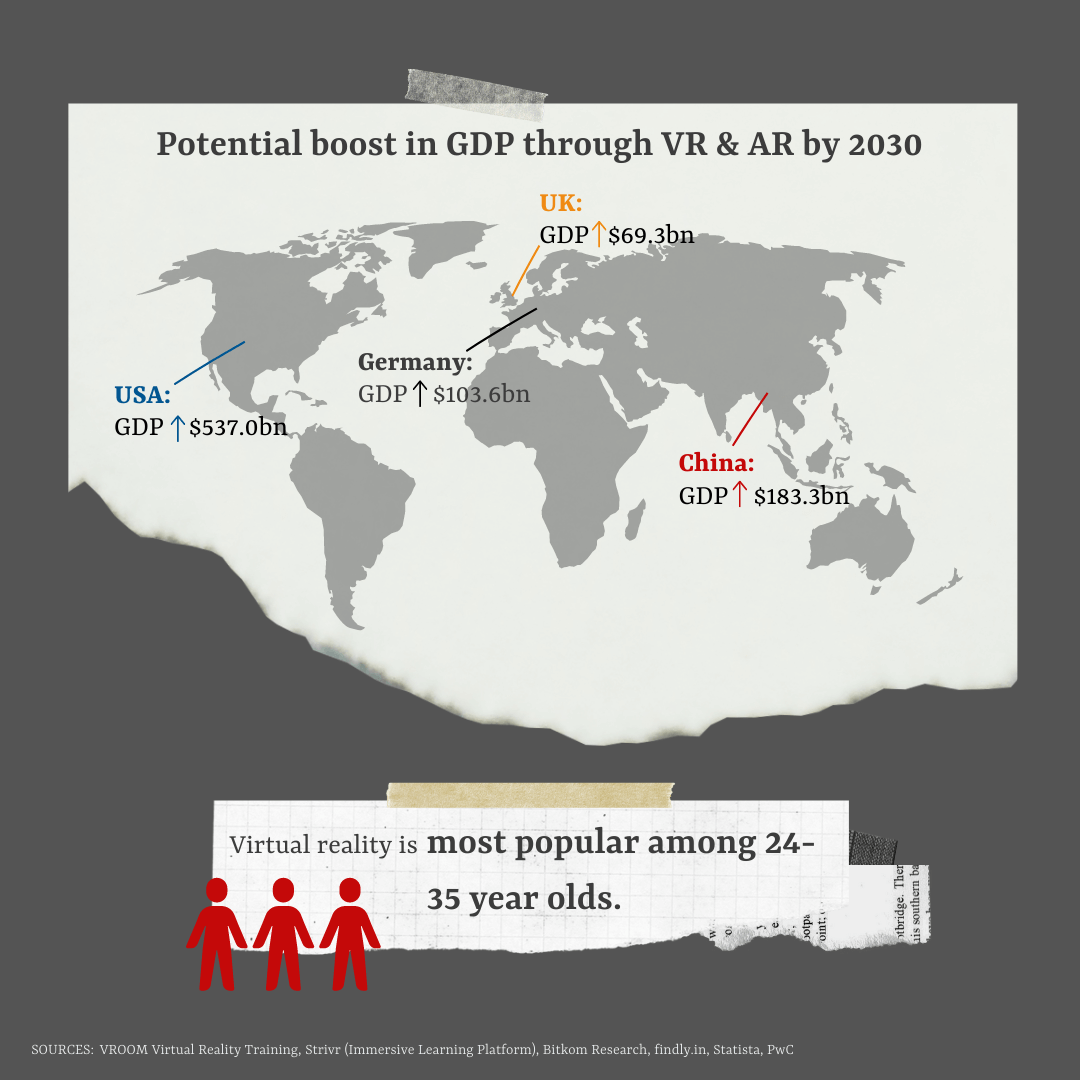 Potential boost in GDP through VR & AR by 2030