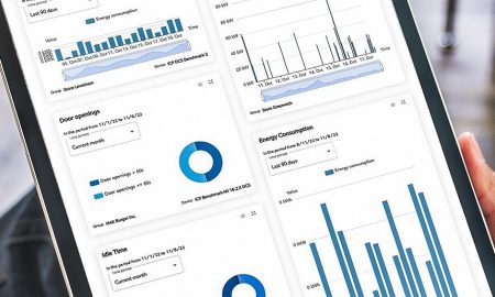Dashboard saving energy in hospitality