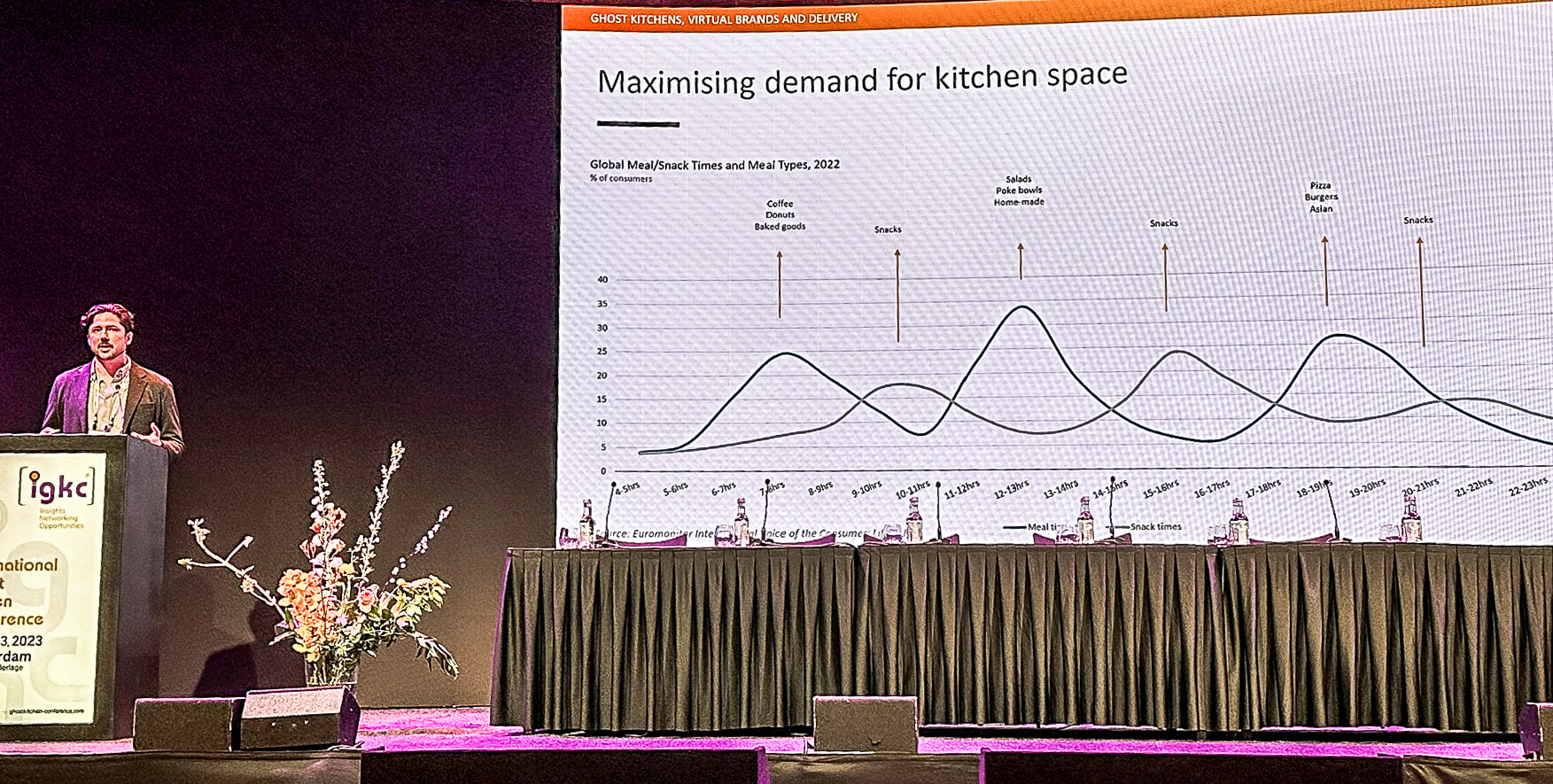 Graphic on how demand for food and snacks is changing during the day which also impacts demand for kitchen space